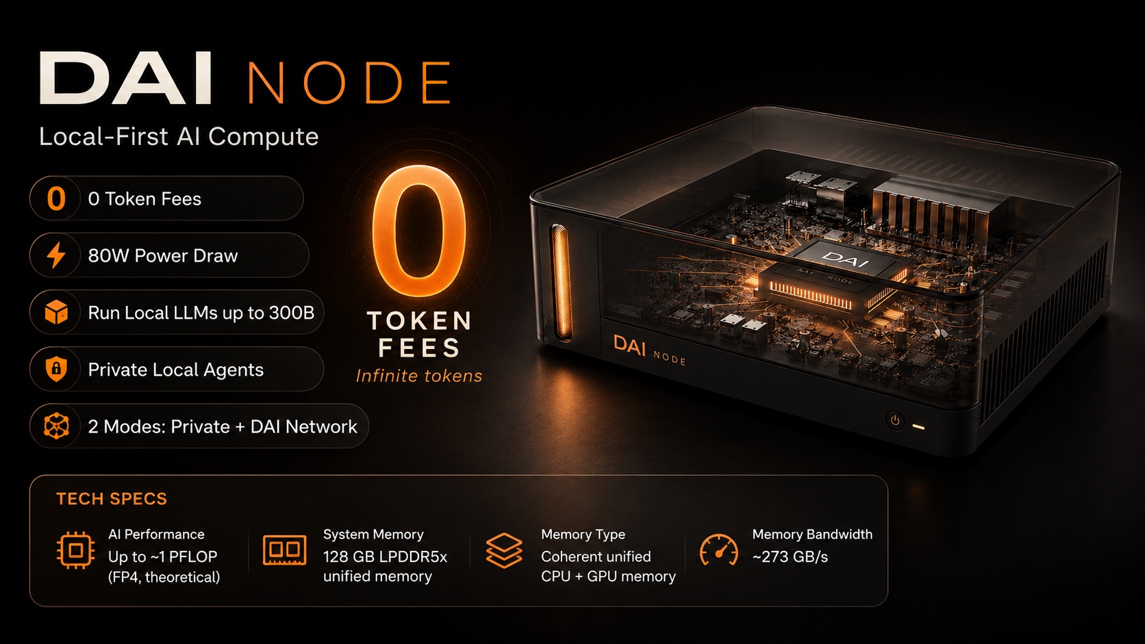 DAI Node — računalnik za umetno inteligenco local-first: 0 stroškov za tokene, 80 W, modeli do 300B, zasebni agenti in dva načina
